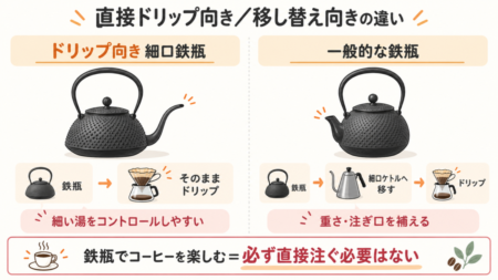 南部鉄器で直接ドリップする場合と細口ケトルへ移す場合の違い