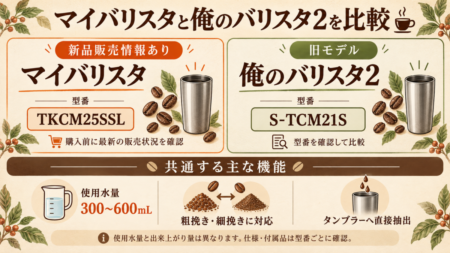 サンコーのマイバリスタTKCM25SSLと俺のバリスタ2の外観比較