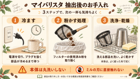 マイバリスタのお手入れ方法｜毎回洗うものは？