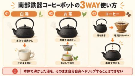 岩鋳南部鉄器コーヒーポットの3WAYの使い方