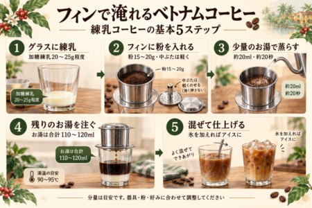 フィンで練乳入りベトナムコーヒーを淹れる5ステップ