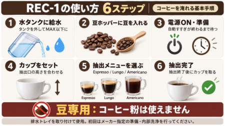 レコルトREC-1の給水から豆のセット・メニュー選択・抽出までの使い方6ステップ